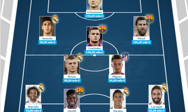 NAJDROŻSZA XI w LaLiga